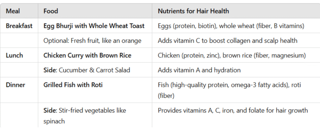 FREE DIET PLANS - details