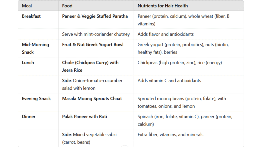 FREE DIET PLANS - details