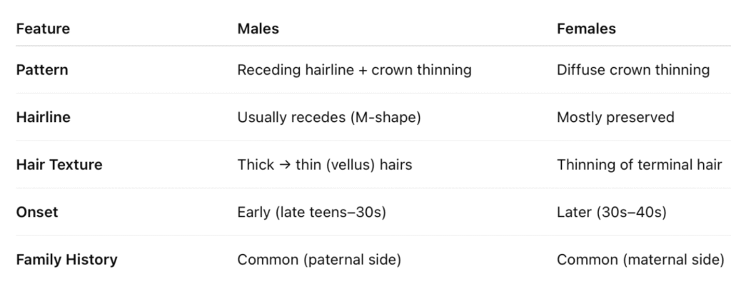 Explaining Andro Genetic Alopecia - details