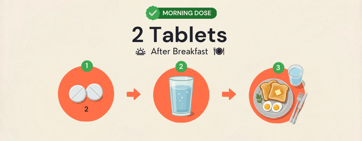 How to use instruction